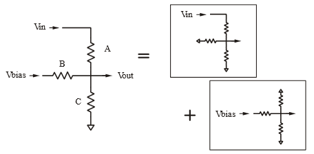 SCALE AND BIAS DIAGRAM